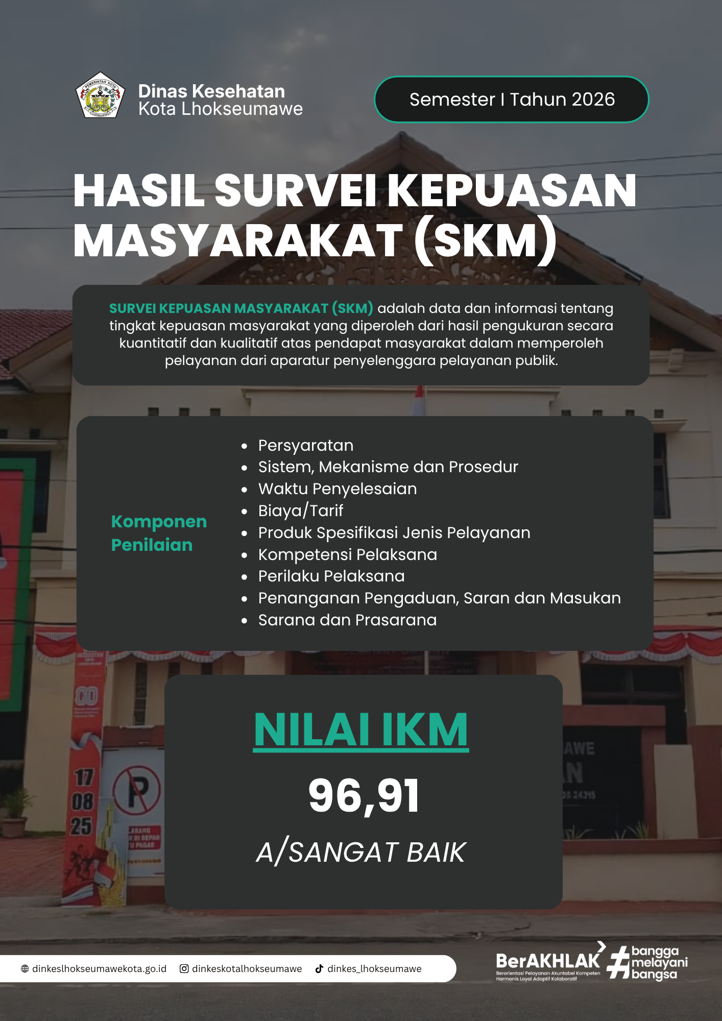 Hasil Survei Kepuasan Masyarakat